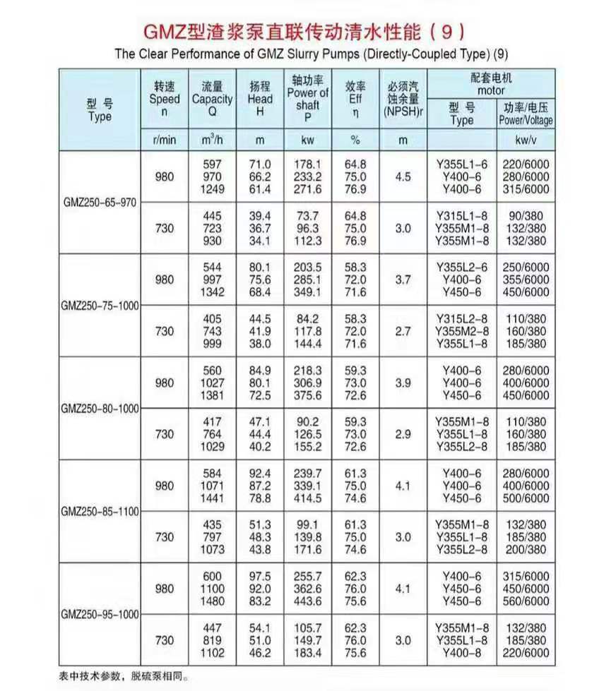 卧式ZV传动渣浆泵(图9)