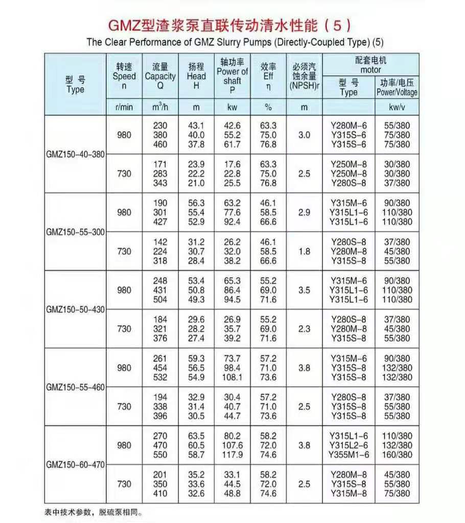 卧式单壳渣浆泵(图5)