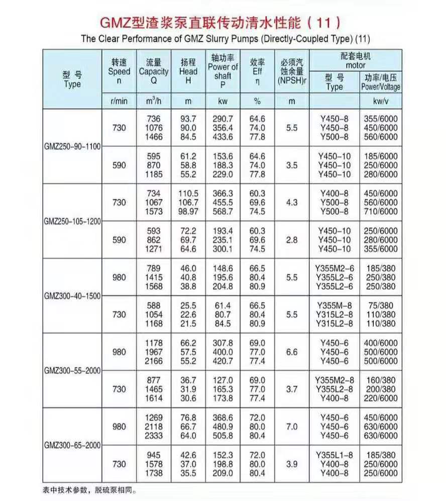 卧式渣浆泵(图11)