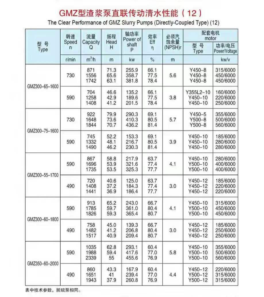 卧式渣浆泵(图12)