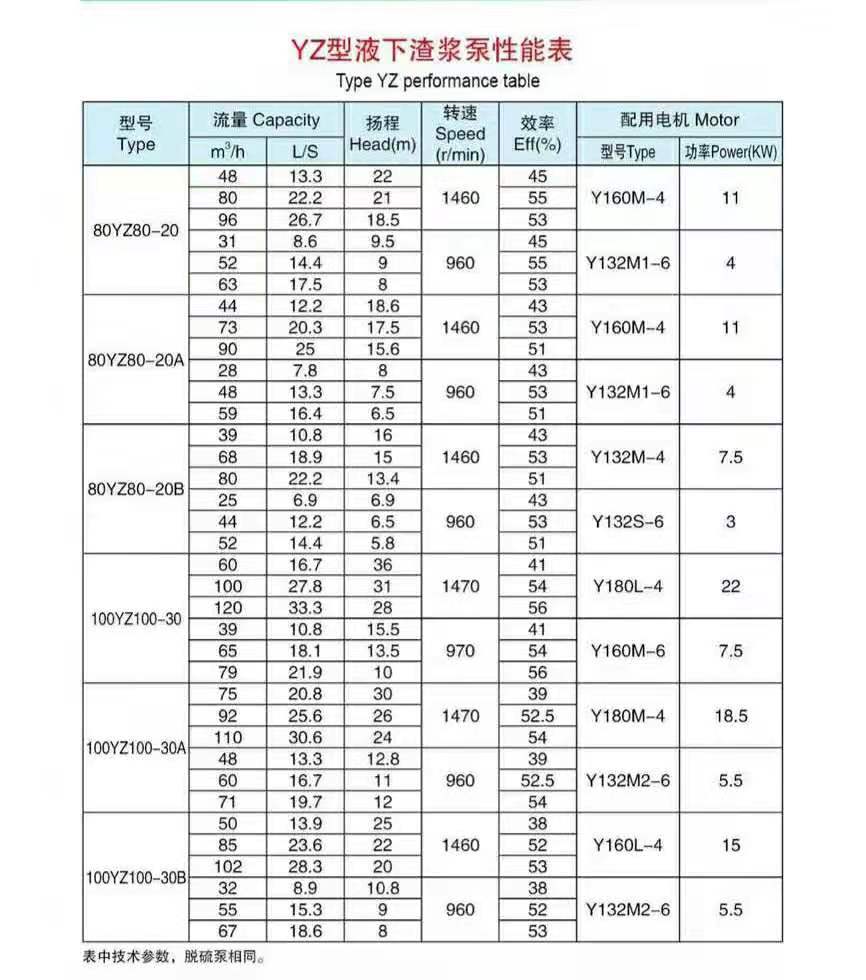 加气混凝土砂浆泵(图5)