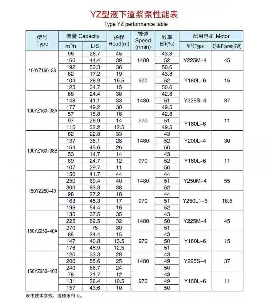 加气混凝土砂浆泵(图7)