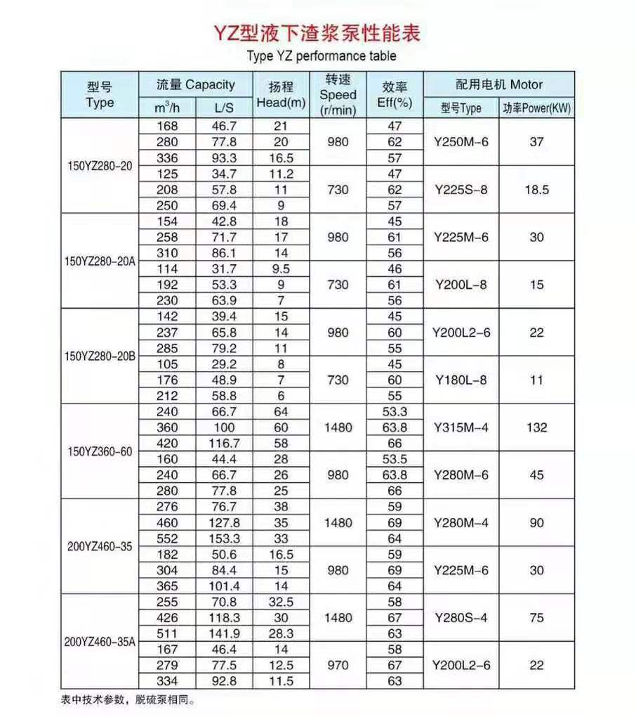 加气混凝土砂浆泵(图8)
