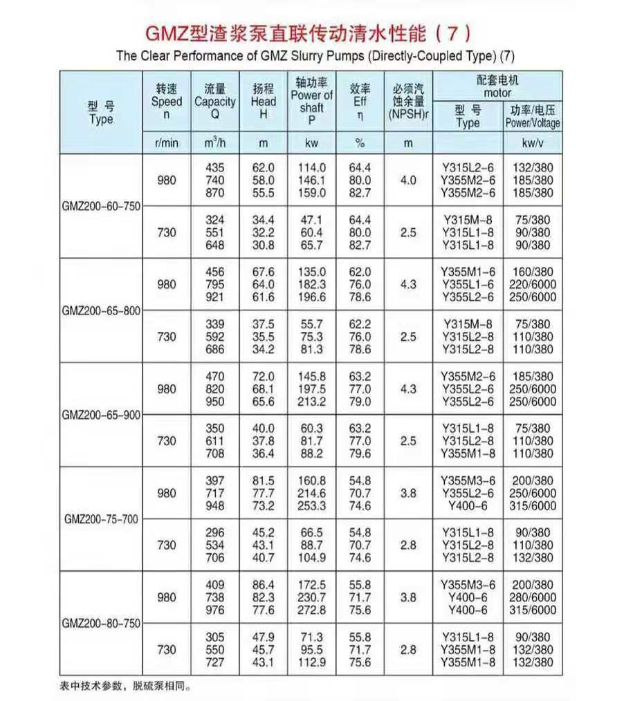 卧式渣浆泵(图7)