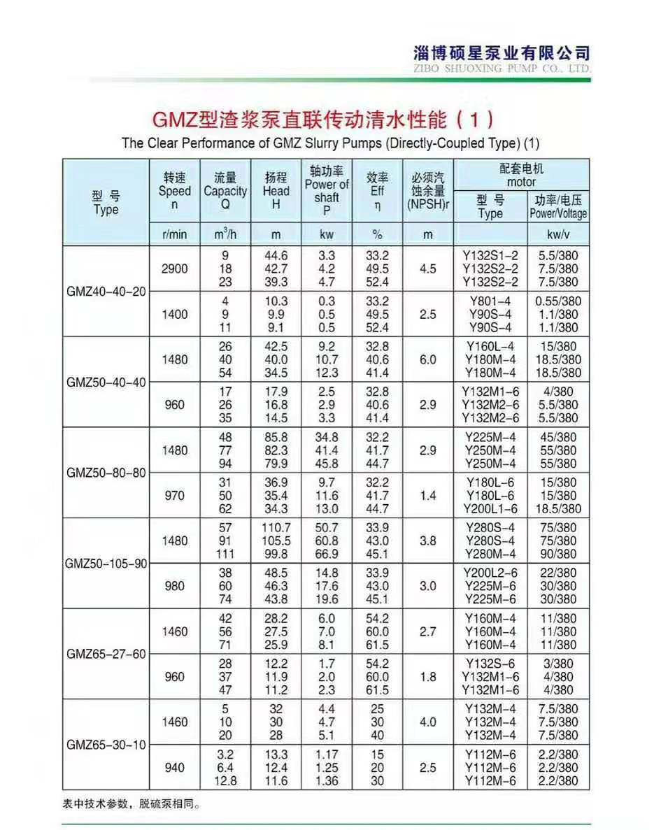 卧式单壳渣浆泵