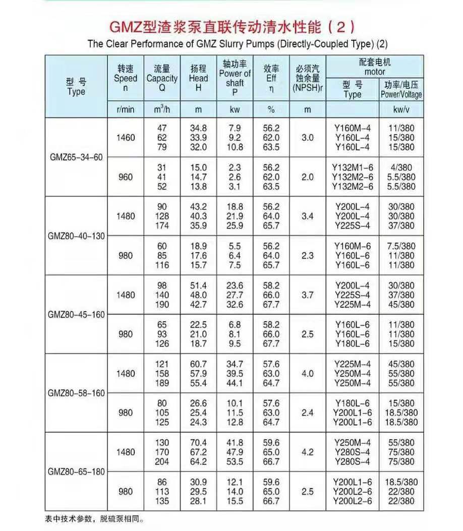 卧式单壳渣浆泵