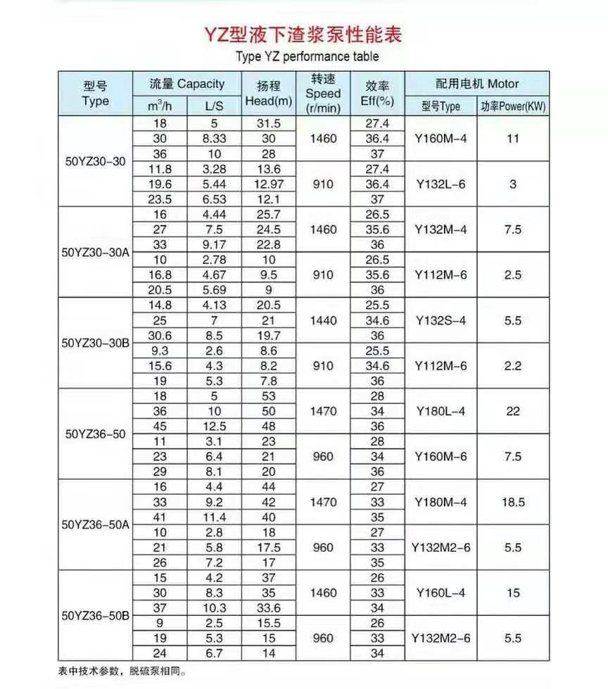 液下长轴渣浆泵