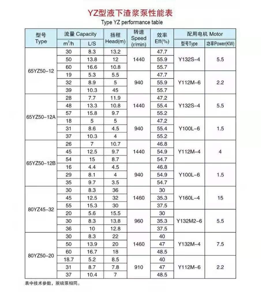 加气混凝土专用泵